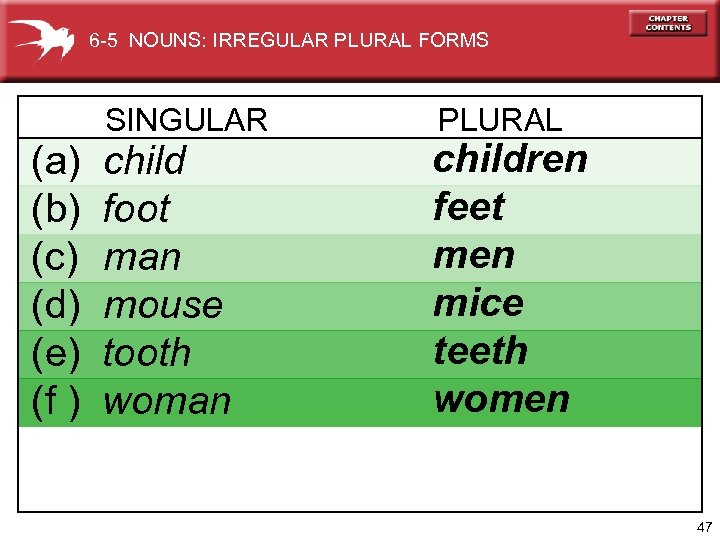 6 -5 NOUNS: IRREGULAR PLURAL FORMS SINGULAR (a) (b) (c) (d) (e) (f )