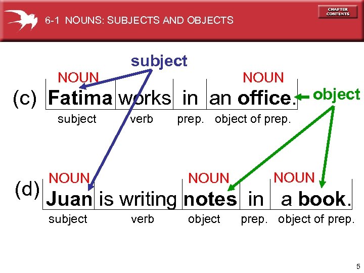 6 -1 NOUNS: SUBJECTS AND OBJECTS subject NOUN (c) Fatima works in an office.