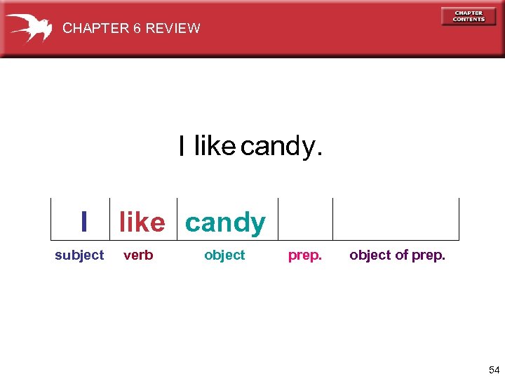 CHAPTER 6 REVIEW I like candy. I subject like candy verb object prep. object