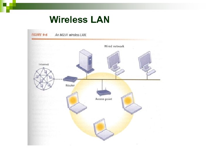 Wireless LAN 