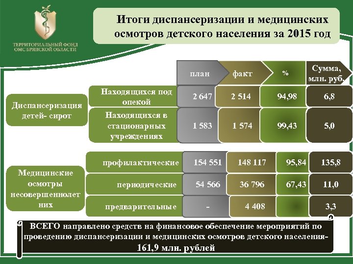 Национальный проект диспансеризация