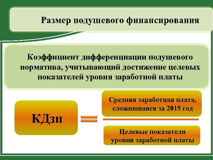 Размер подушевого финансирования Коэффициент дифференциации подушевого норматива, учитывающий достижение целевых показателей уровня заработной платы