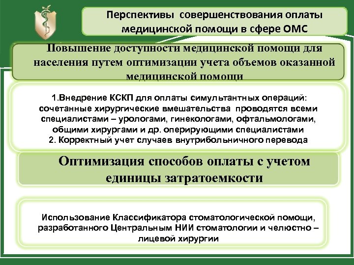 Перспективы совершенствования оплаты медицинской помощи в сфере ОМС Повышение доступности медицинской помощи для населения