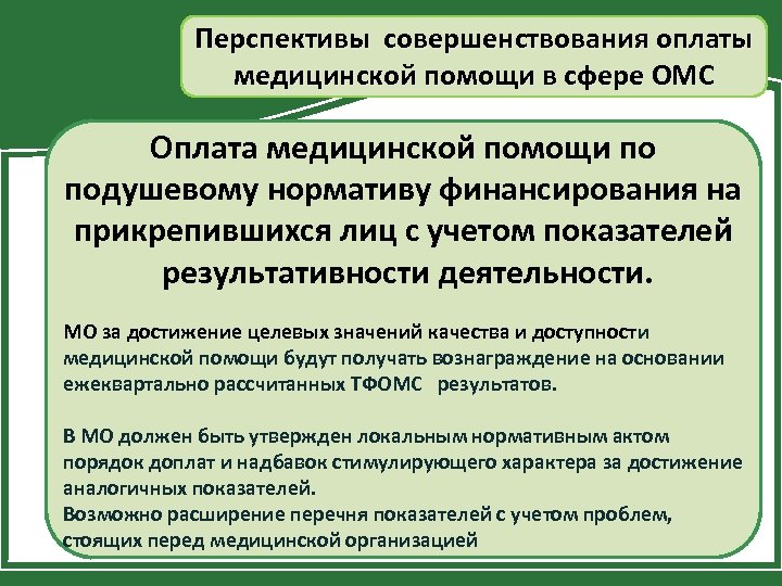 Перспективы совершенствования оплаты медицинской помощи в сфере ОМС Оплата медицинской помощи по подушевому нормативу