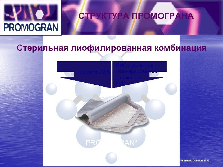 СТРУКТУРА ПРОМОГРАНА Uppbyggnad Стерильная лиофилированная комбинация ORC окисленная Коллаген 55% регенерированная целлюлоза 45% PROMOGRAN*