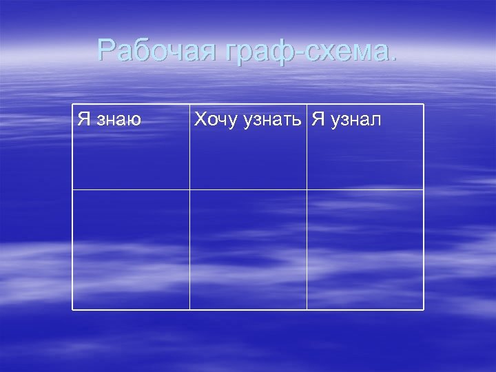 Рабочая граф-схема. Я знаю Хочу узнать Я узнал 