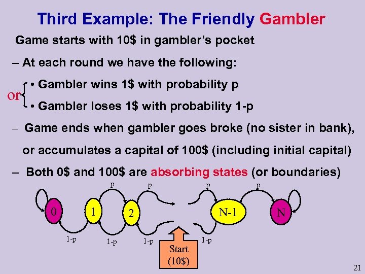 Third Example: The Friendly Gambler Game starts with 10$ in gambler’s pocket – At