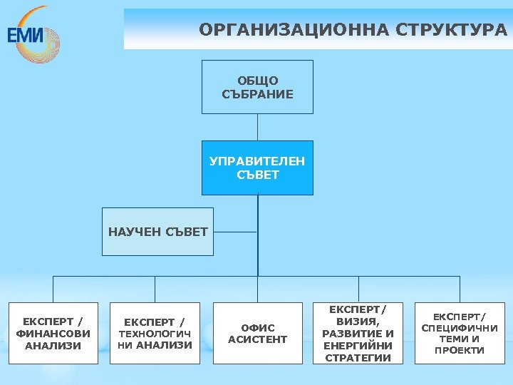 ОРГАНИЗАЦИОННА СТРУКТУРА ОБЩО СЪБРАНИЕ УПРАВИТЕЛЕН СЪВЕТ НАУЧЕН СЪВЕТ ЕКСПЕРТ / ФИНАНСОВИ АНАЛИЗИ ЕКСПЕРТ /