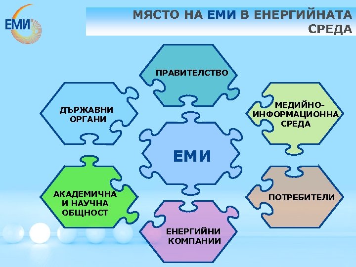 МЯСТО НА ЕМИ В ЕНЕРГИЙНАТА СРЕДА ПРАВИТЕЛСТВО МЕДИЙНОИНФОРМАЦИОННА СРЕДА ДЪРЖАВНИ ОРГАНИ ЕМИ АКАДЕМИЧНА И