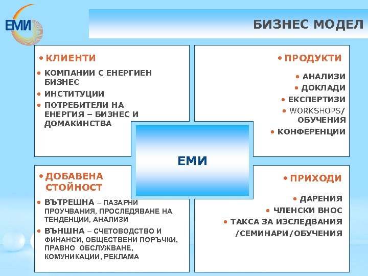 БИЗНЕС МОДЕЛ • КЛИЕНТИ • ПРОДУКТИ • КОМПАНИИ С ЕНЕРГИЕН БИЗНЕС • ИНСТИТУЦИИ •
