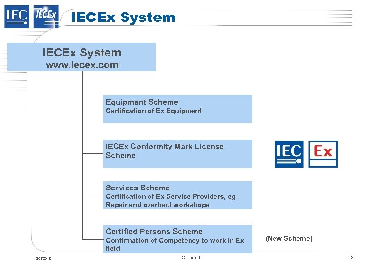 IECEx System www. iecex. com Equipment Scheme Certification of Ex Equipment IECEx Conformity Mark