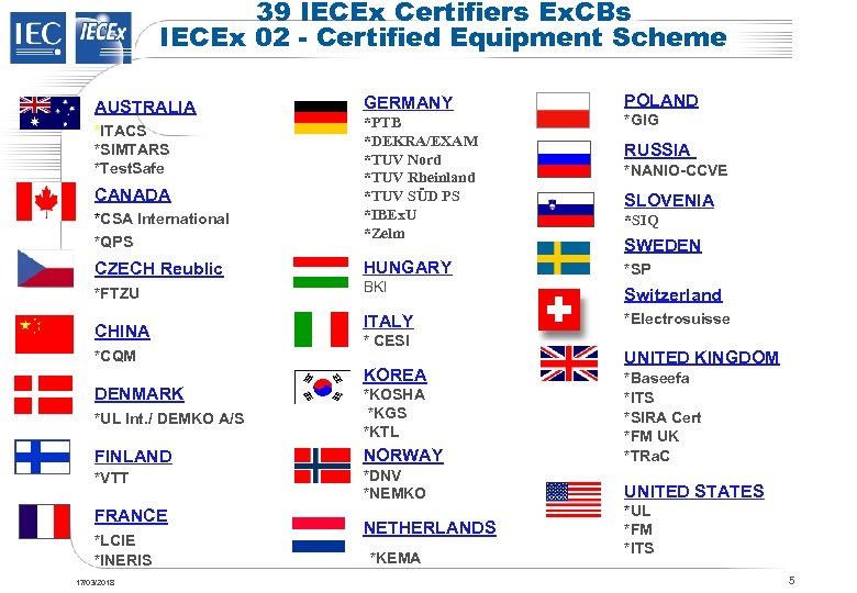 39 IECEx Certifiers Ex. CBs IECEx 02 - Certified Equipment Scheme AUSTRALIA *ITACS *SIMTARS