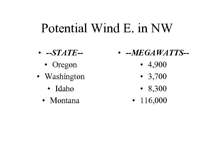 Potential Wind E. in NW • --STATE- • Oregon • Washington • Idaho •