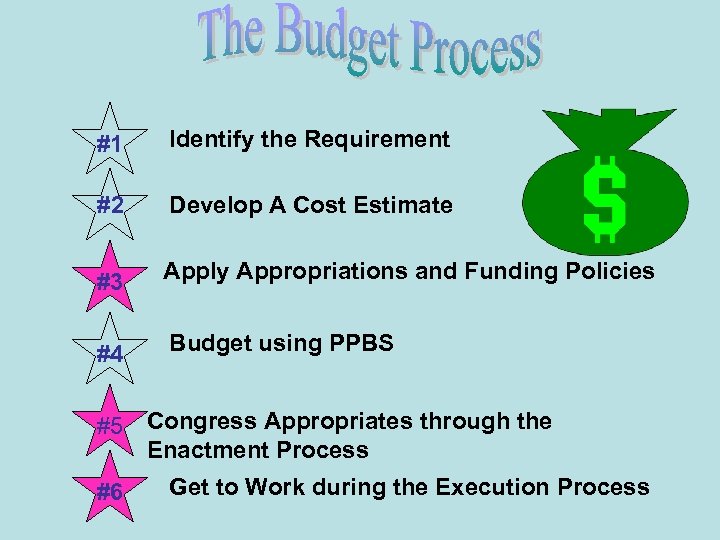 #1 Identify the Requirement #2 Develop A Cost Estimate #3 Apply Appropriations and Funding