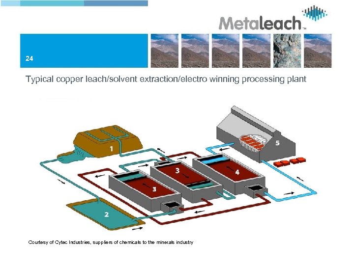 24 Typical copper leach/solvent extraction/electro winning processing plant Courtesy of Cytec Industries, suppliers of