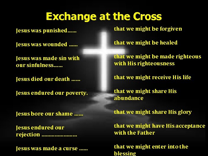 Exchange at the Cross Jesus was punished…… that we might be forgiven Jesus was
