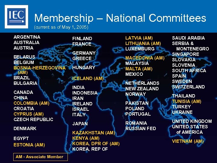 Membership – National Committees (current as of May 1, 2005) ARGENTINA AUSTRALIA AUSTRIA BELARUS