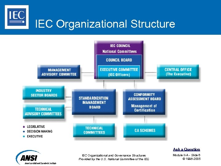 IEC Organizational Structure Ask a Question IEC Organizational and Governance Structures Provided by the