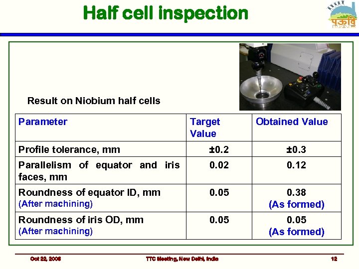 Half cell inspection Result on Niobium half cells Parameter Target Value Obtained Value Profile