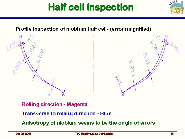 Half cell inspection Profile inspection of niobium half cell- (error magnified) Rolling direction -