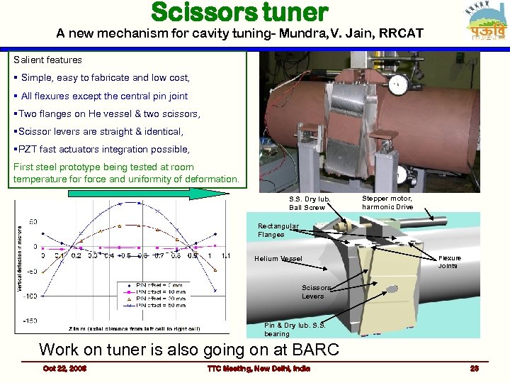 Scissors tuner A new mechanism for cavity tuning- Mundra, V. Jain, RRCAT Salient features