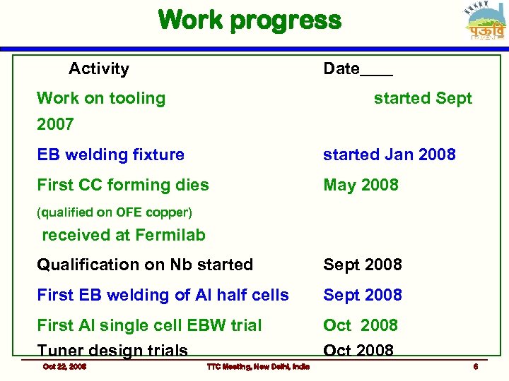 Work progress Activity Date Work on tooling started Sept 2007 EB welding fixture started
