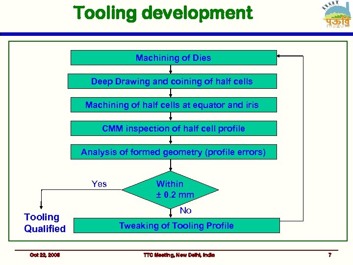 Tooling development Machining of Dies Deep Drawing and coining of half cells Machining of