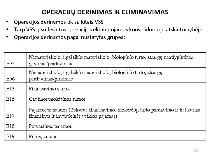 OPERACIJŲ DERINIMAS IR ELIMINAVIMAS • Operacijos derinamos tik su kitais VSS • Tarp VSS-ų