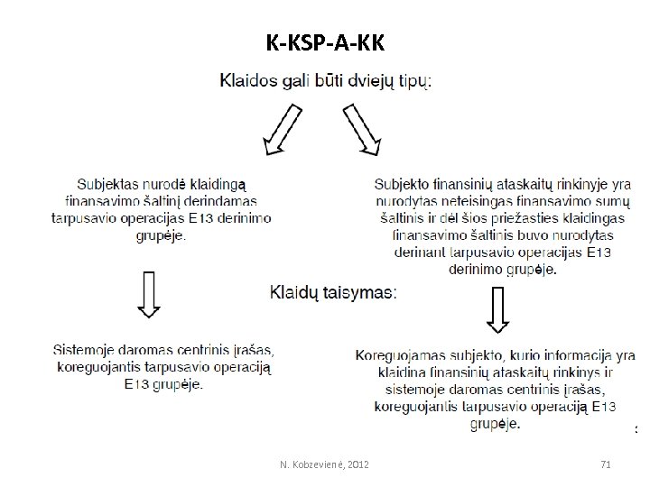 K-KSP-A-KK N. Kobzevienė, 2012 71 