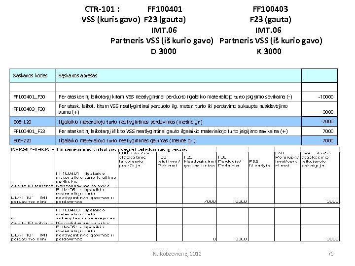 CTR-101 : FF 100401 FF 100403 VSS (kuris gavo) F 23 (gauta) IMT. 06