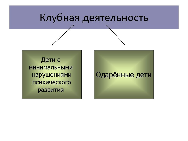 Минимальные нарушения. Клубная деятельность.