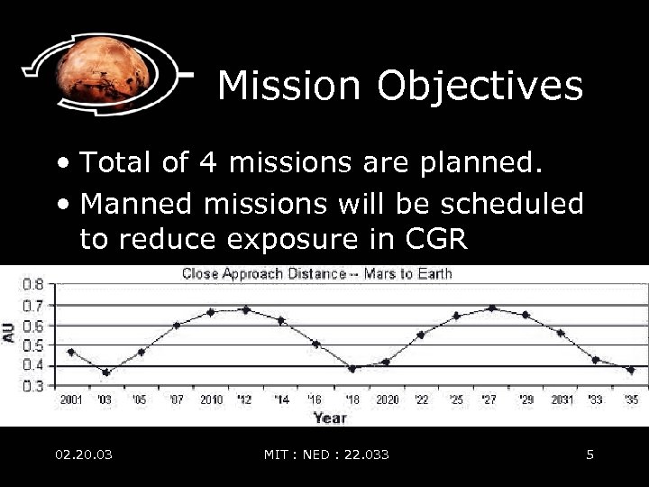 Mission Objectives • Total of 4 missions are planned. • Manned missions will be