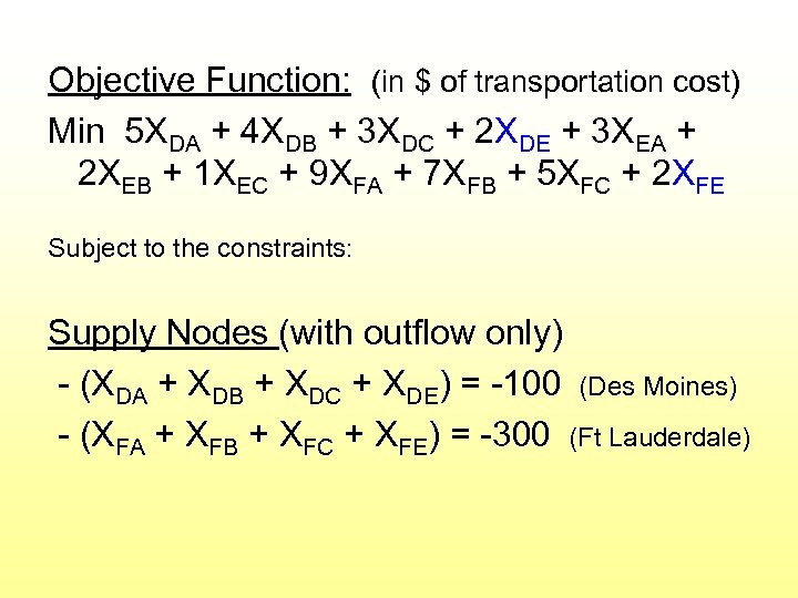 Objective Function: (in $ of transportation cost) Min 5 XDA + 4 XDB +
