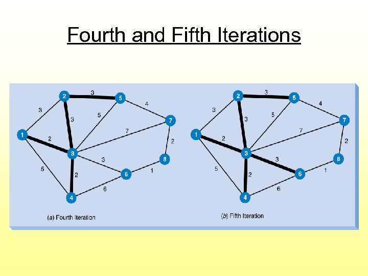 Fourth and Fifth Iterations 