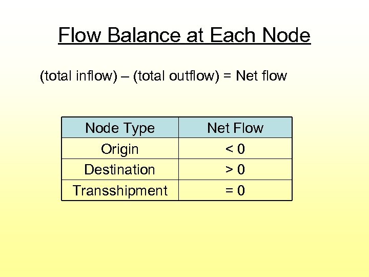Flow Balance at Each Node (total inflow) – (total outflow) = Net flow Node