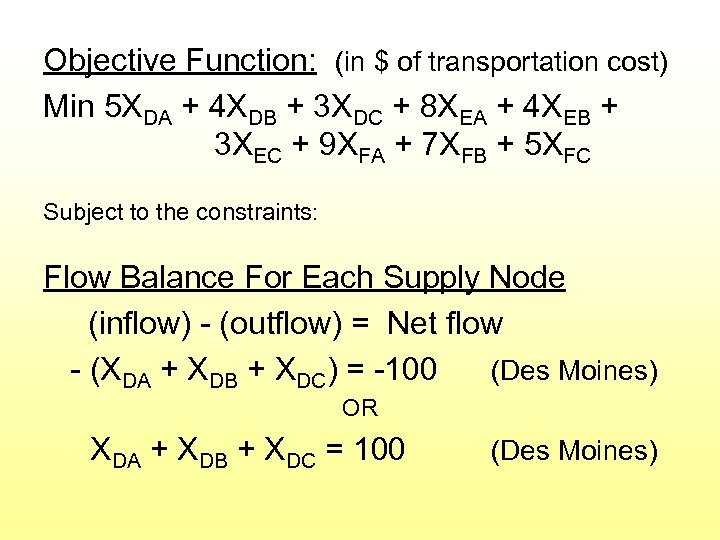 Objective Function: (in $ of transportation cost) Min 5 XDA + 4 XDB +