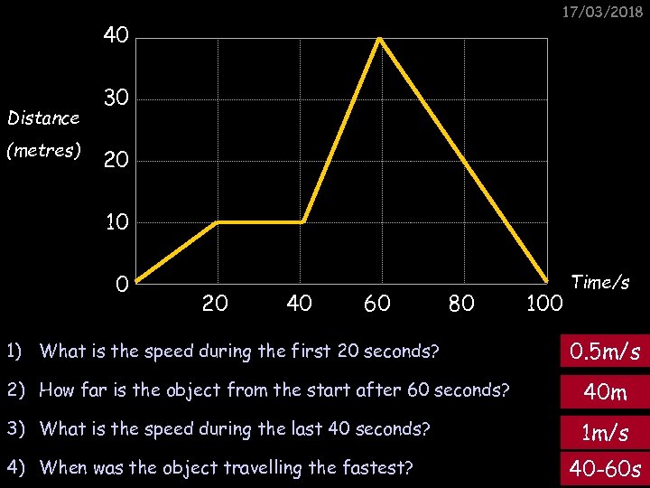 17/03/2018 40 Distance (metres) 30 20 10 0 20 40 60 80 1) What