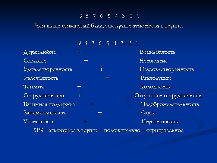 9 8 7 6 5 4 3 2 1 Чем выше суммарный балл, тем