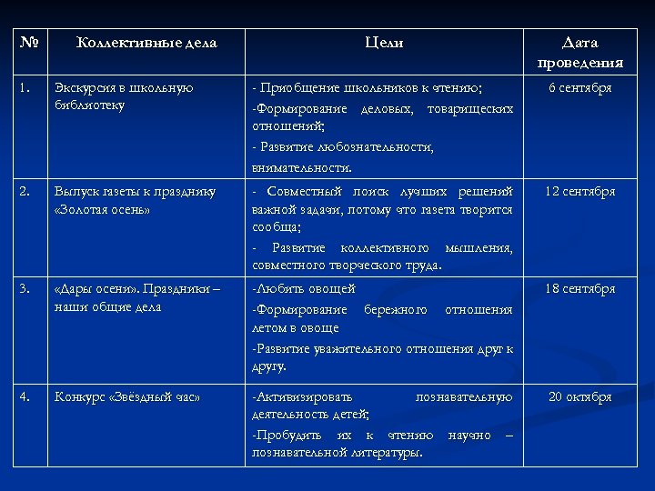 № Коллективные дела Цели Дата проведения 1. Экскурсия в школьную библиотеку - Приобщение школьников