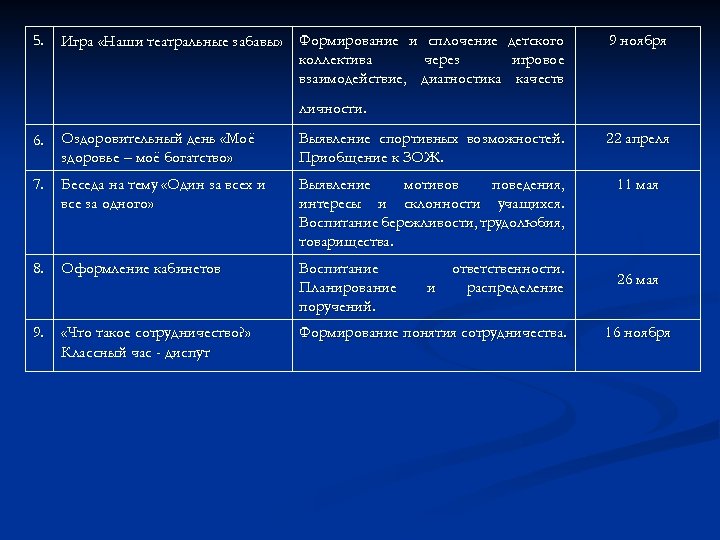5. Игра «Наши театральные забавы» Формирование и сплочение коллектива через взаимодействие, диагностика детского игровое
