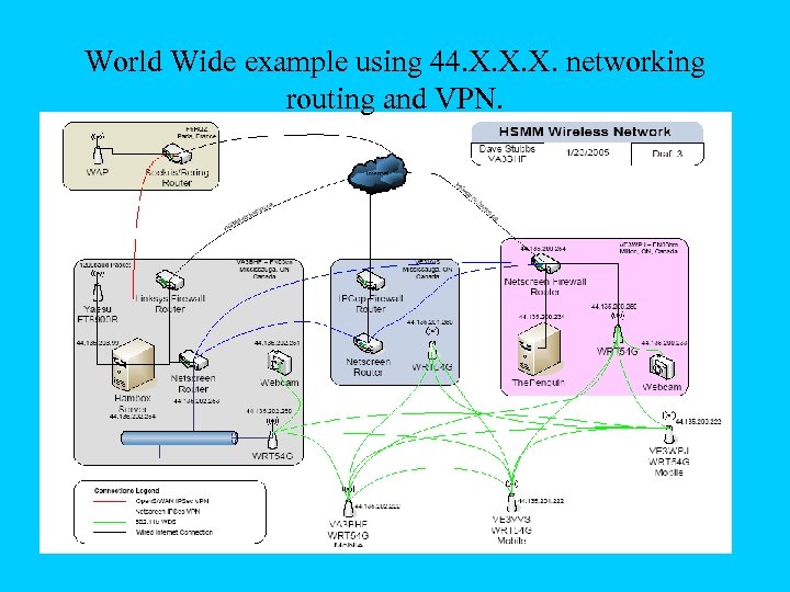 World Wide example using 44. X. X. X. networking routing and VPN. 
