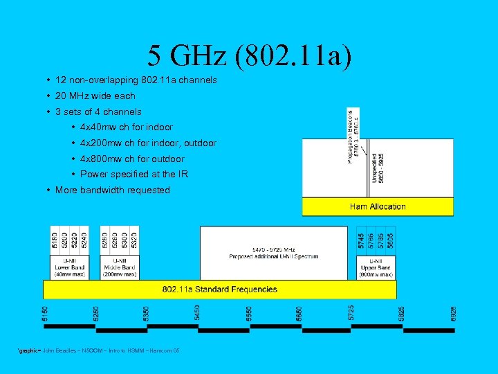 5 GHz (802. 11 a) • 12 non-overlapping 802. 11 a channels • 20