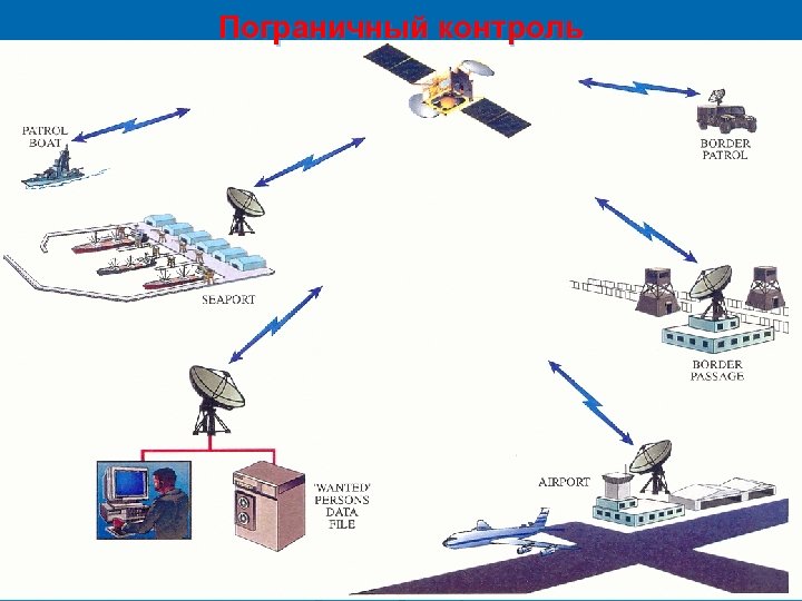 Пограничный контроль 