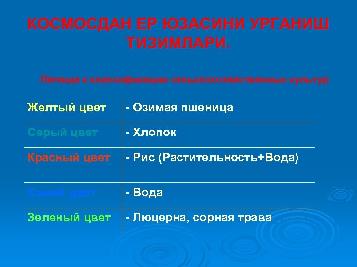 КОСМОСДАН ЕР ЮЗАСИНИ УРГАНИШ ТИЗИМЛАРИ. Легенда к классификации сельскохозяйственных культур Желтый цвет - Озимая