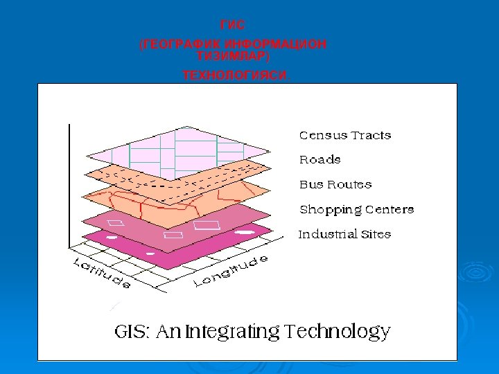 ГИС (ГЕОГРАФИК ИНФОРМАЦИОН ТИЗИМЛАР) ТЕХНОЛОГИЯСИ. 