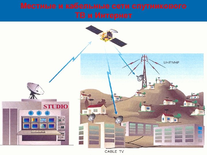 Местные и кабельные сети спутникового ТВ и Интернет 