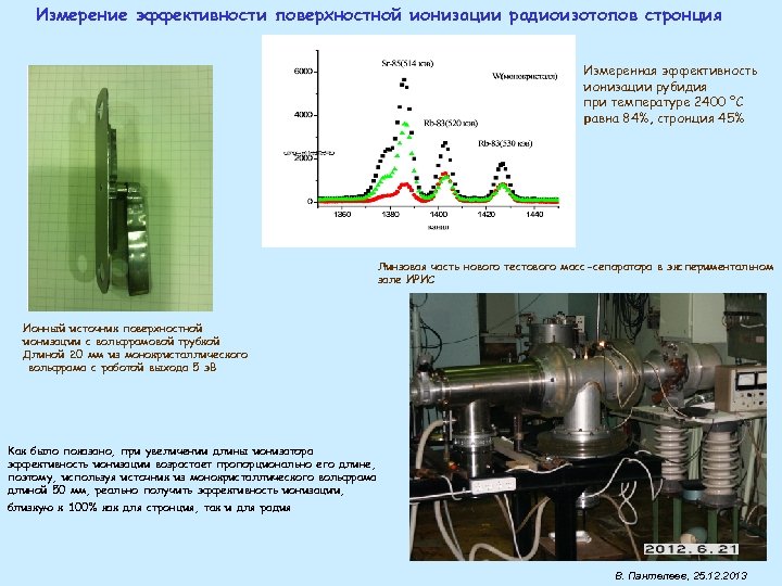 Измерение эффективности поверхностной ионизации радиоизотопов стронция Измеренная эффективность ионизации рубидия при температуре 2400 °С