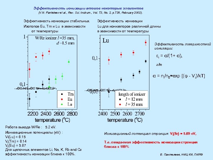 Эффективность ионизации атомов некоторых элементов (V. N. Panteleev et al. , Rev. Sci. Instrum.