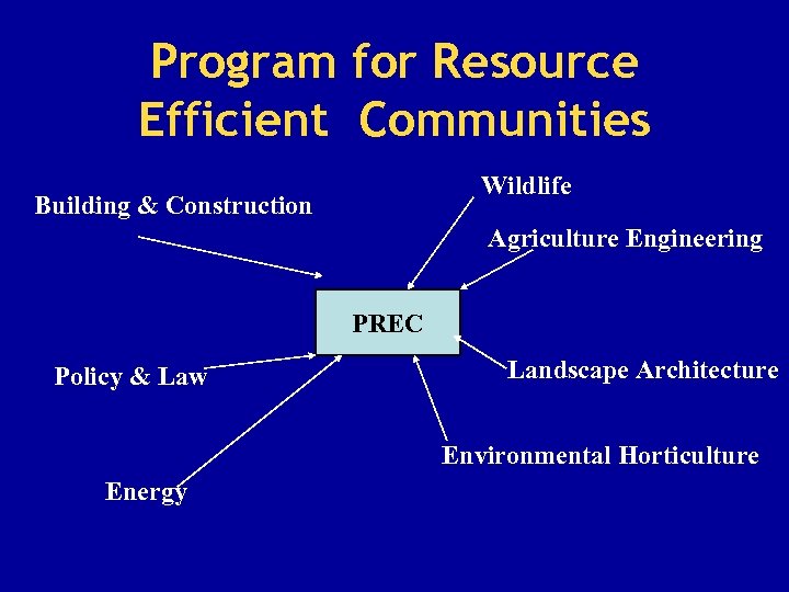 Program for Resource Efficient Communities Wildlife Building & Construction Agriculture Engineering PREC Policy &