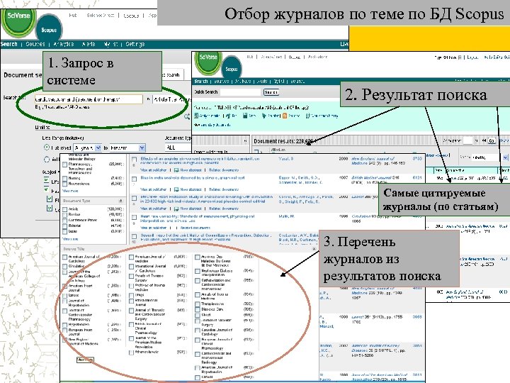 Отбор журналов по теме по БД Scopus 1. Запрос в системе 2. Результат поиска
